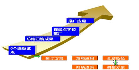 说明: C:\Users\Administrator\AppData\Roaming\Tencent\Users\410530848\QQ\WinTemp\RichOle\CMYK`E6ZA8_QT@O[W1]YINV.png